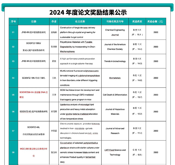 獲獎(jiǎng)名單